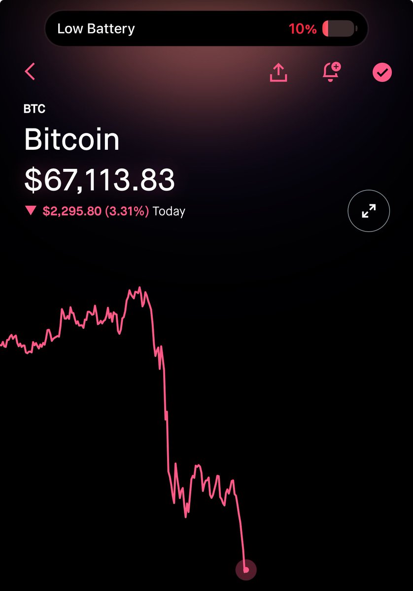 You’ve got to be kidding me $btc