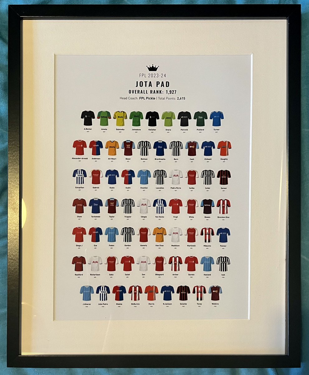 FPL Pickle (@fpl_pickle) on Twitter photo A massive shoutout to <a href="/goodteamonpaper/">Good Team On Paper</a> for sending my personalised FPL team print for this season. What a beauty! Thank you❤️
Owned so many more players than I thought!
Still haven’t owned Fernandes as an FPL manager😱 (3rd season)
Who is a player that you are yet to own? A massive shoutout to <a href="/goodteamonpaper/">Good Team On Paper</a> for sending my personalised FPL team print for this season. What a beauty! Thank you❤️
Owned so many more players than I thought!
Still haven’t owned Fernandes as an FPL manager😱 (3rd season)
Who is a player that you are yet to own?