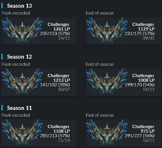 Going to start doing individual coaching for botlane (both supp and adc) 

if interested DM me for more information 

❤️ &amp; 🔁 are much appreciated!