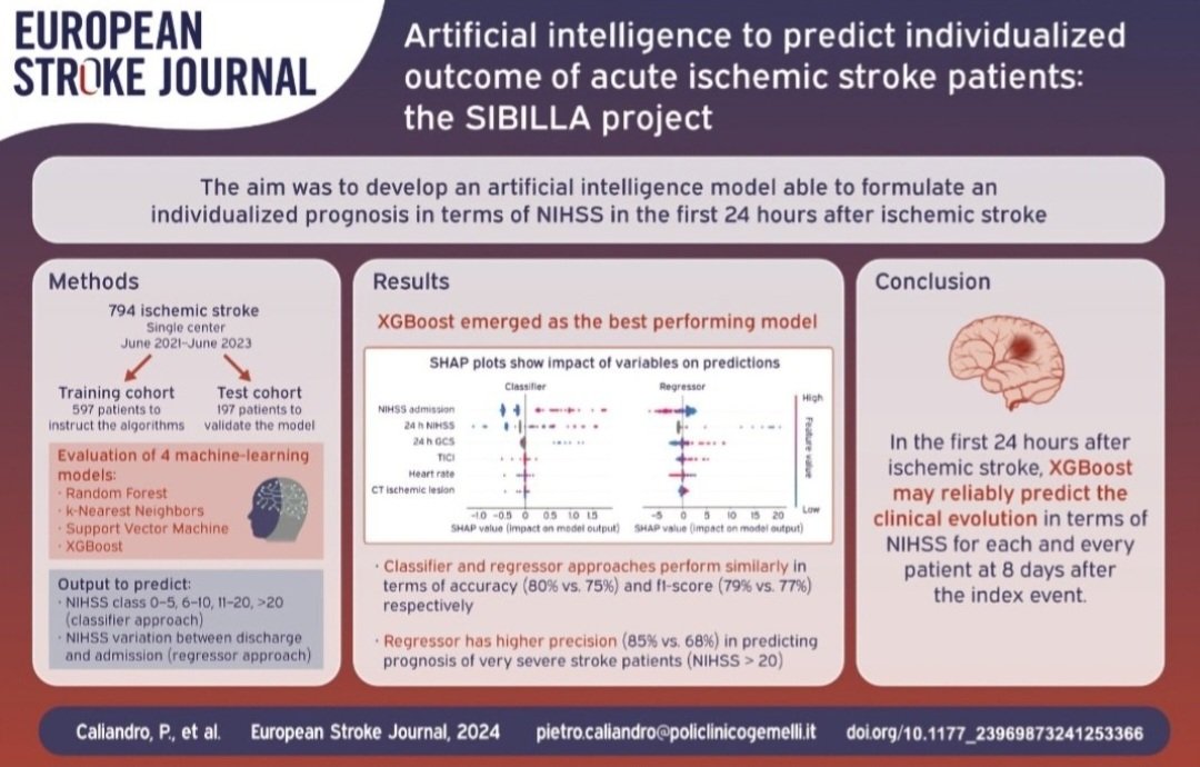 Excited to share our intriguing #SIBILLA project on predicting patient outcomes with #AI in #stroke acute phase. To enhance #prognostication and contribute to the #future of personalized #strokecare. #ESJ #strokescience @ESOstroke 🧠🤖🔮 journals.sagepub.com/doi/10.1177/23…