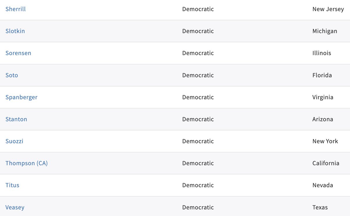 Here are the 52 House Democrats who voted with Republicans on a bill to prohibit non-citizens from voting in D.C. elections