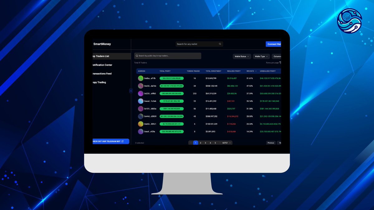 SmartMoneyToken's tweet image. The top trader on the Smart Money app has a win rate of over 50%! 

Stop gambling, use Smart Money, be $SMRT!