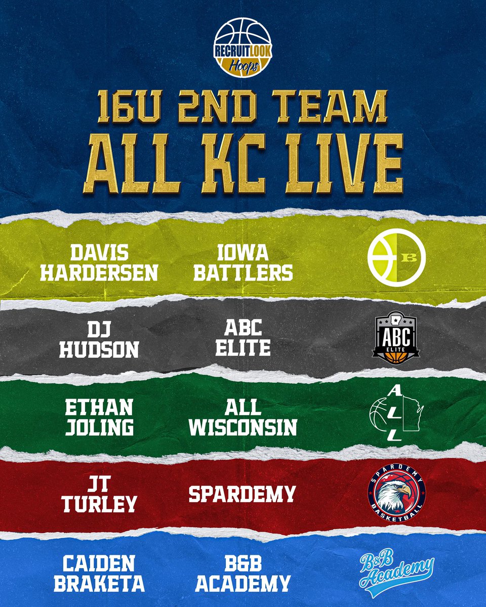 16U: All KC Live Team #RLHoops