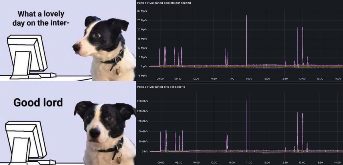 RedgeGuardian's tweet photo. meanwhile, our NOC team #DDoS https://t.co/wZ08G6aM6Y