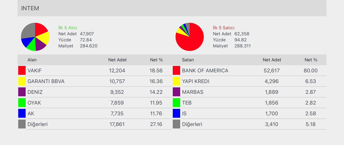 #intem Akd