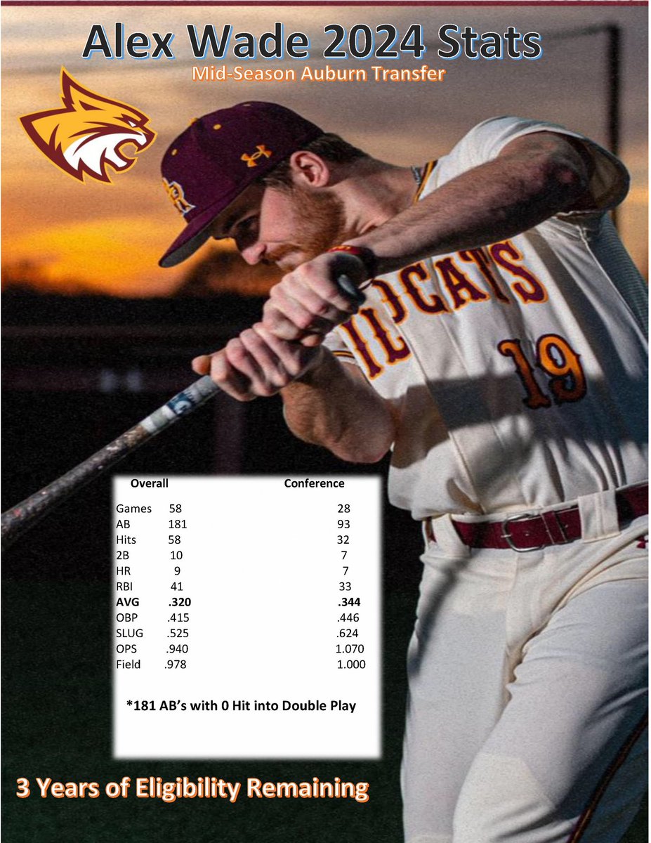 KEdwinWade's tweet photo. Great year for @alex_wade15! Played in the toughest JUCO Conference in the land! Started off slow but ended Great! Still looking for the right School &amp; Team next year! 3 Yrs of Eligibility Left! Please help him pass it along!!! https://t.co/qf95mztORz