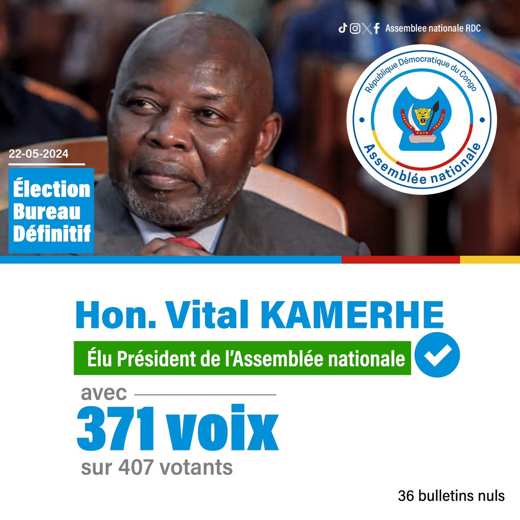 strength_km's tweet photo. #ElectionBureauDefinitif | 22.05.2024
Est élu Président de l’Assemblée nationale, l’Honorable @VitalKamerhe1 avec 371 voix. @AssembleeNatRDC @anelkombe01 https://t.co/s4EAlonvwa