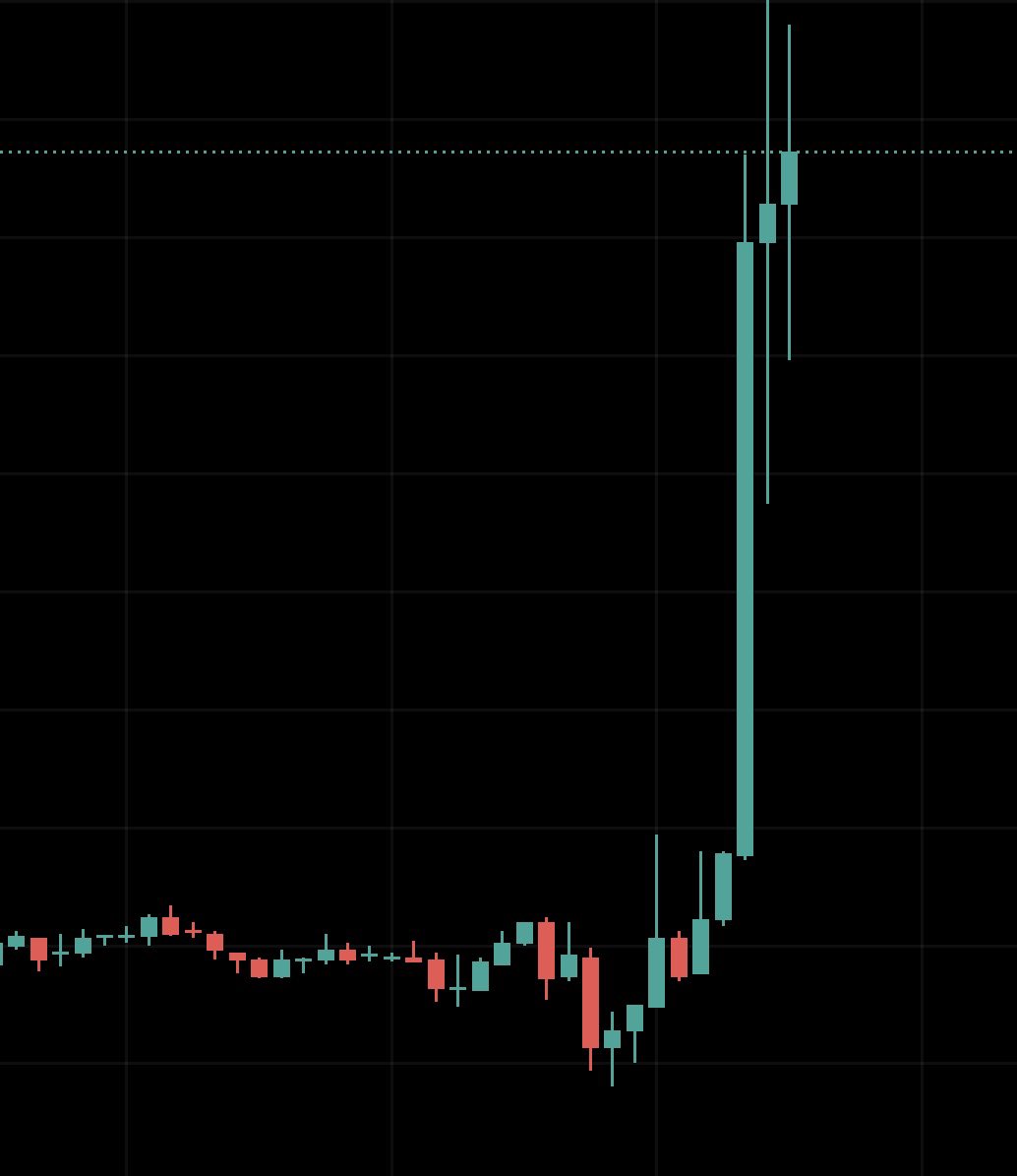 JrKripto's tweet photo. Ethereum ETF kararı az sonra açıklanacak!

Canlı yayın başladı!

Ethereum ETF onaylanması durumunda hangi Altcoin’ler anlık olarak sert yükseliş gösterecek hepsini söyleyeceğim!

Tarihi bir canlı yayındır!

Altcoin Boğa piyasası bugün başlayabilir…

KAÇIRMAYIN! https://t.co/eSr4V5cPJO