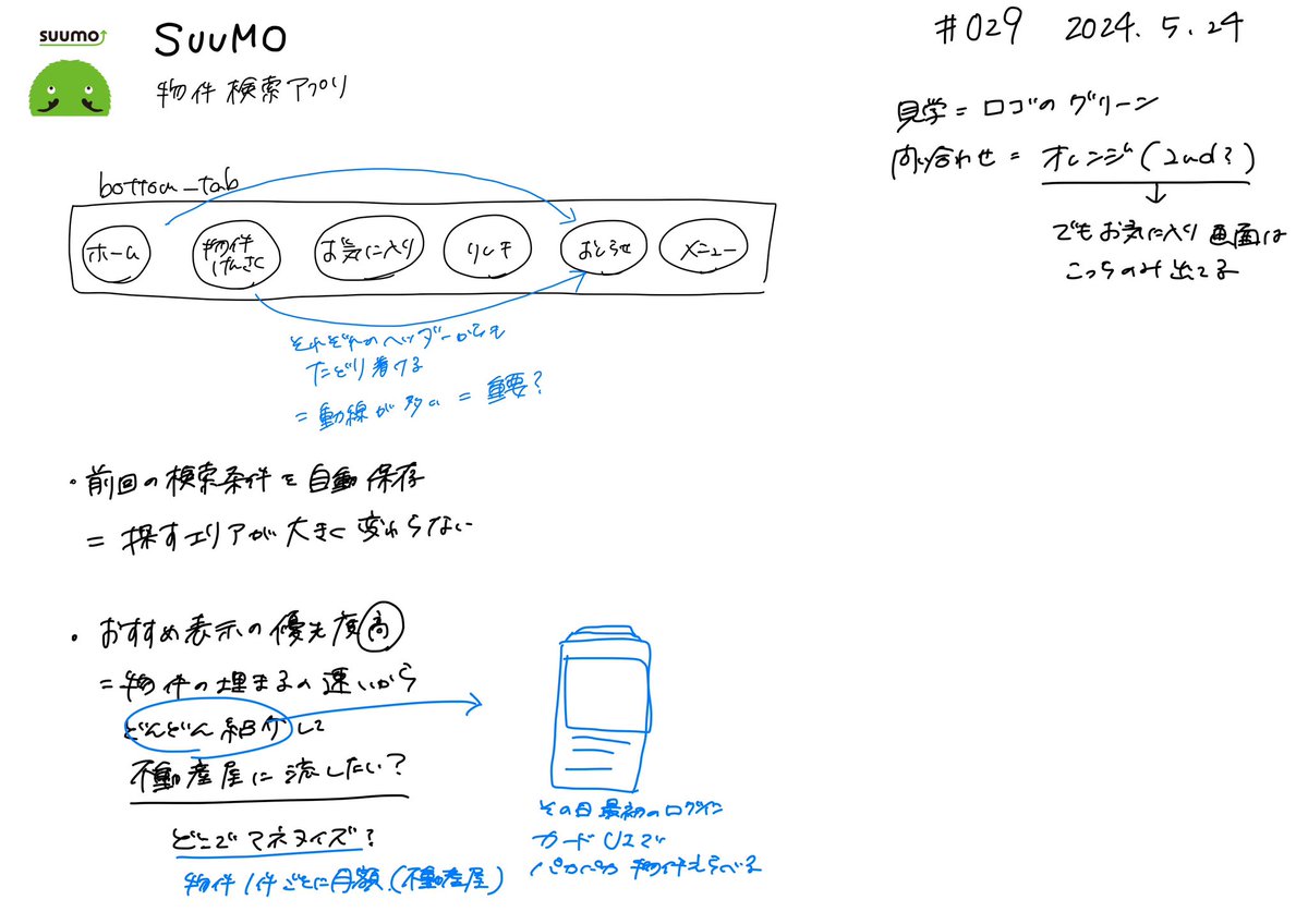 sakaichaaaaan's tweet photo. #アプリ模写100本ノック
029: SUUMO

業者の物件掲載料＋上位表示でマネタイズしてるようで、送客が主目的＝目立つオレンジ色が配されてる。

ユーザー側にも鮮度高い情報が届くように、ホームタブや日の初回アクセスでおすすめ物件表示がされるしくみ（掲載終了だらけのガッカリ感がなくなる🤔 https://t.co/CKmVXuYijV