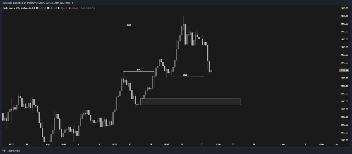 KS_M001's tweet photo. yesterday i posted my bias on Xauusd(Gold) mapping out my points of interest and of course i took a sell. having a bias on a higher timeframe is very much crucial in trading. #forex #crypto #smc #trend #Nigeria https://t.co/q8tDVUpsAG