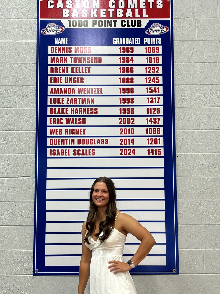 castoncomets1's tweet photo. This morning, Isabel Scales’s official point total was added to our 1000 point club record board. Congrats to her! One of the 🐐 to wear the Comet uniform #1415 https://t.co/BabmDEwvWL