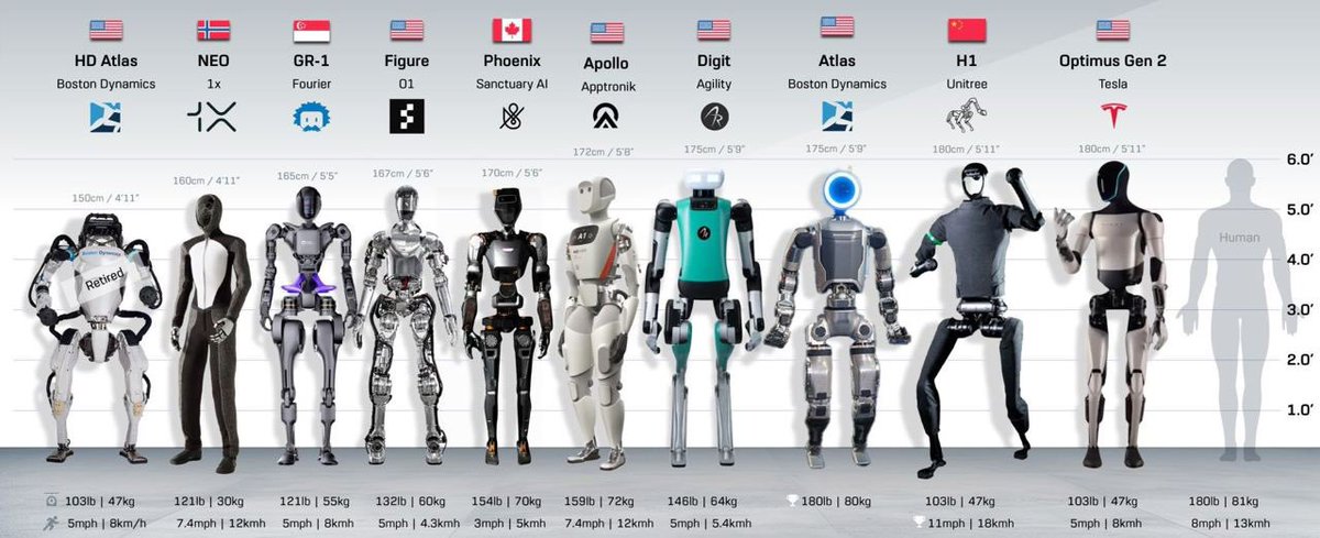 🤖 La robotique humanoïde devient plus diversifiée qu'une équipe de Power Rangers. IA+ ➡️ patreon.com/IA_PLUS VL+ ➡️ t.me/vl_plus