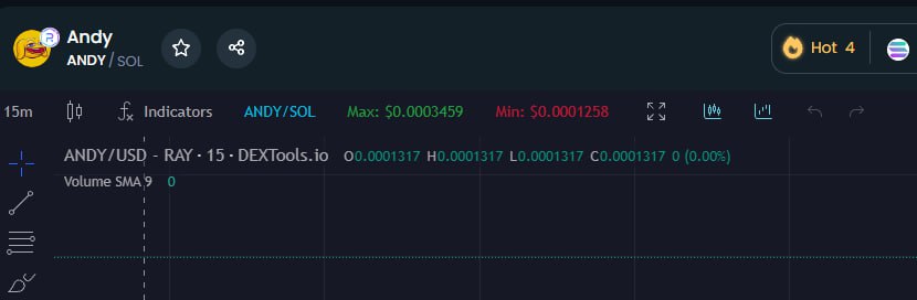 #Andy's Top Trending on Dextools 🤑

dextools.io/app/en/solana/…