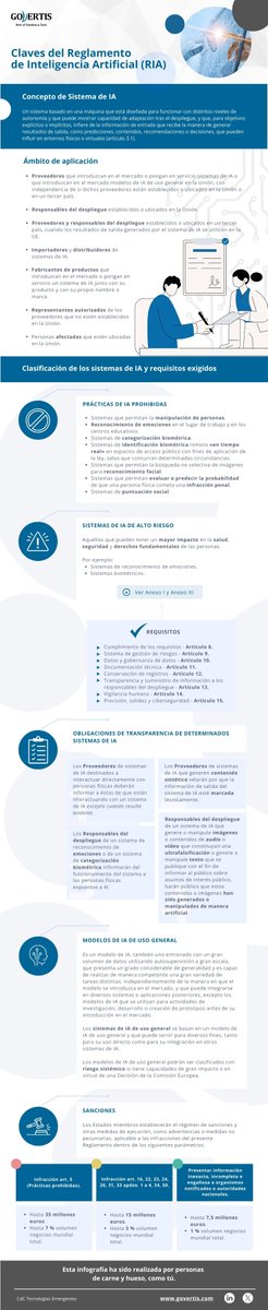 📢 ¡El Consejo de la UE ha aprobado esta semana el Reglamento de Inteligencia Artificial (#RIA)! 🤖

Aunque su implementación completa será en 36 meses 📆 , algunas obligaciones importantes entrarán en vigor en solo 6 meses. ⚠️

¡Es hora de prepararse! 🚀👇