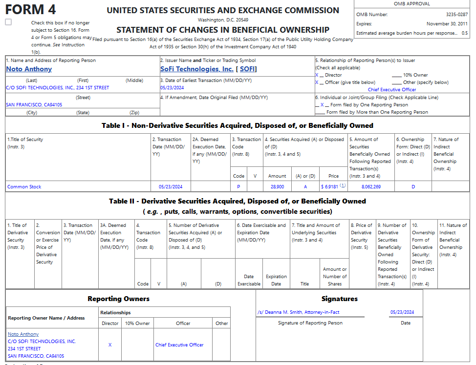 Anthony Noto just bought 28,900 $SOFI shares at $6.91