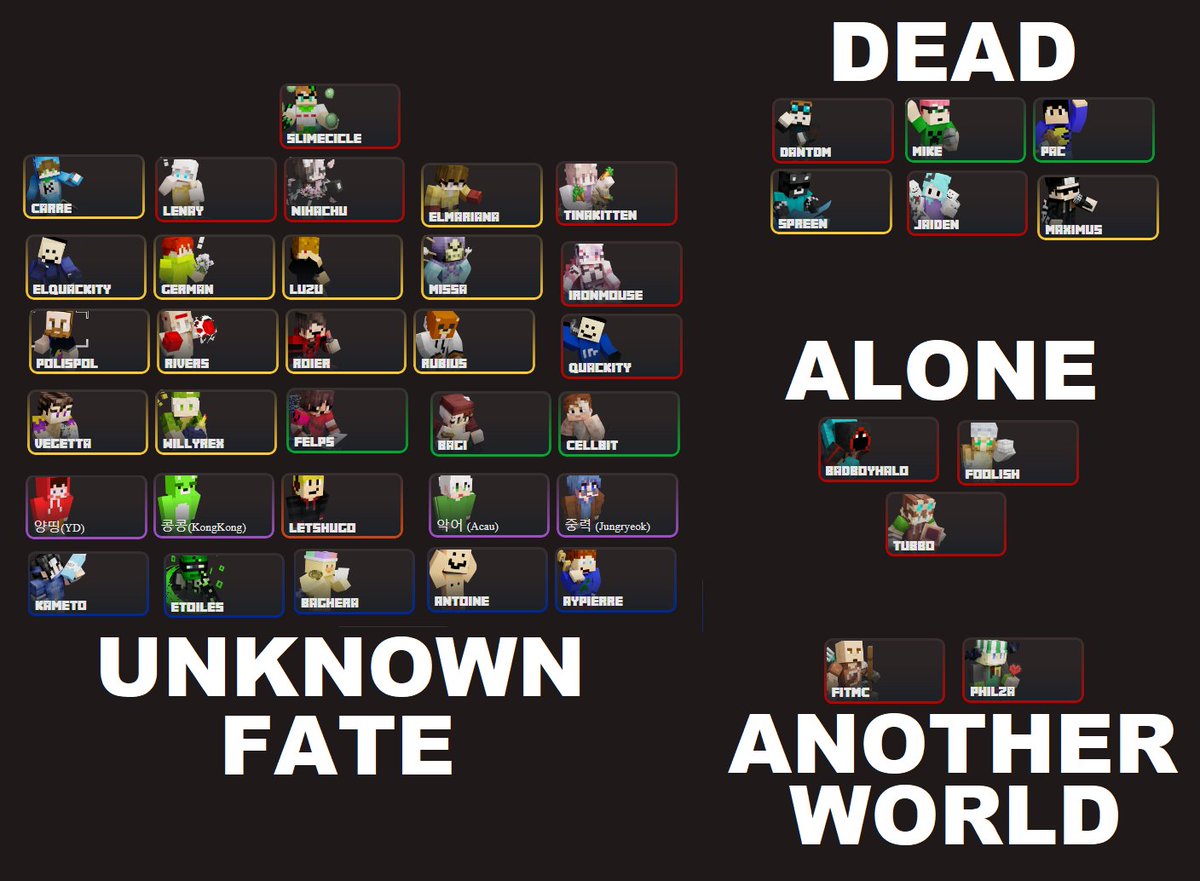 Zoovannah's tweet image. Current Status of the #QSMP cubitos 💀😭