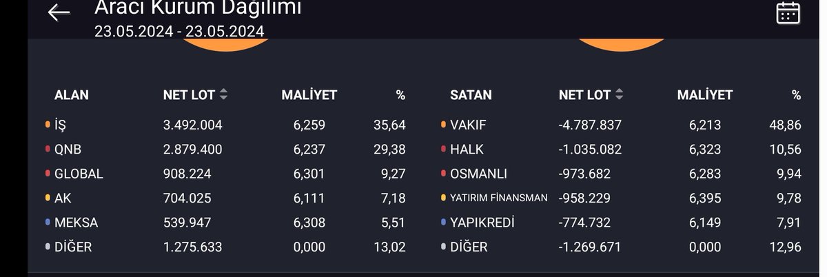 #albrk 23 Mayıs kapanış #akd