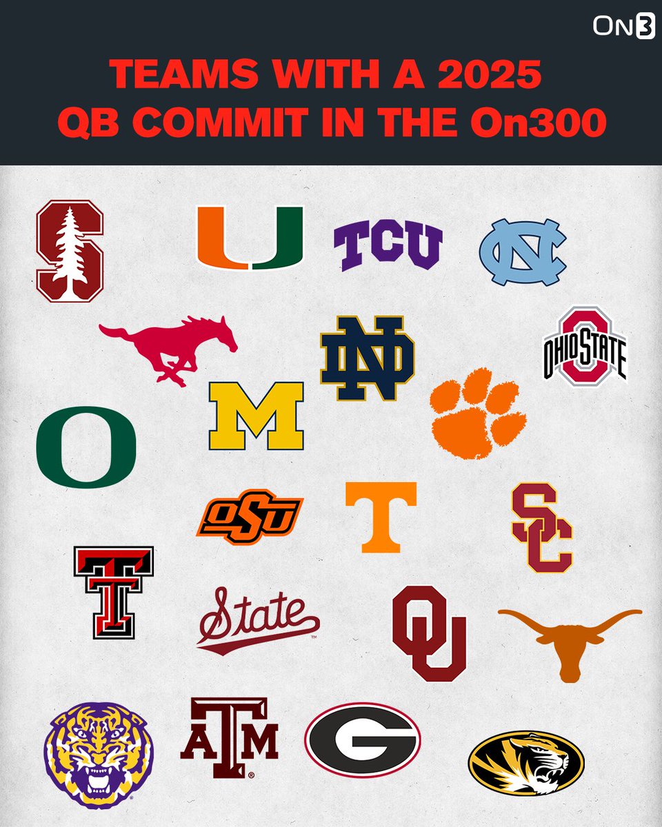 Retweet if your team has locked down an On300 QB in the 2025 class🎯 on3.com/db/rankings/pl…