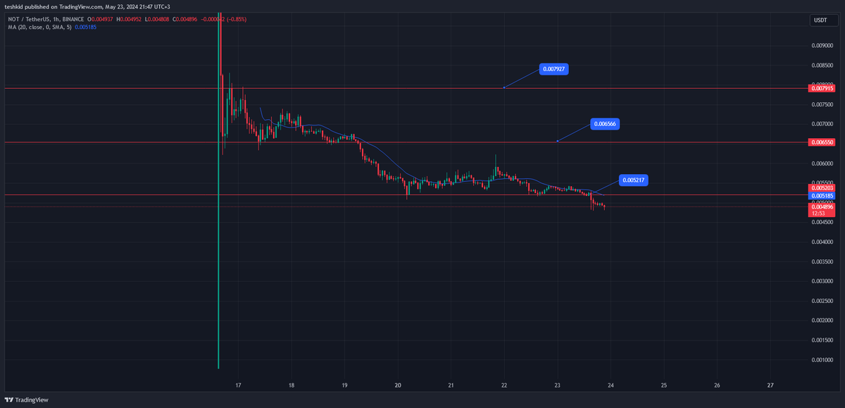 teshkid is Crypto tweet media
