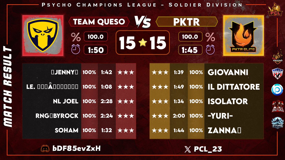 🚀Victory for 5 seconds in <a href="/PCL_23/">Psycho Champions League (PCL)</a> 

Gg to <a href="/TeamQueso_CoC/">Team Queso CoC</a>