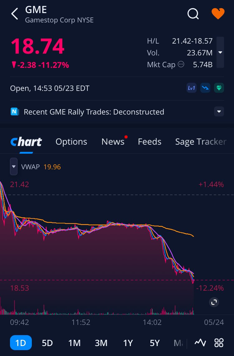 DtccAudit's tweet image. CAT, you there? $GME #GameStop #Exceptions