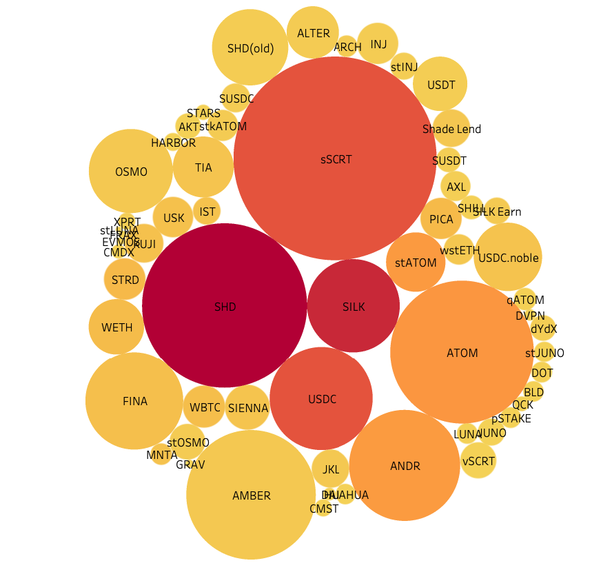<a href="/altustcoin/">altu𝕊tcoin</a> <a href="/l_woetzel/">Carter L. Woetzel ❎</a> <a href="/SecretNetwork/">Secret Network</a> <a href="/NumiaData/">Numia</a> Hey, good catch, you are right! The contract metadata was updated before April. We are working to automate the update, but still not there. Here's same with AMBER, and $AMBER is quite high!
