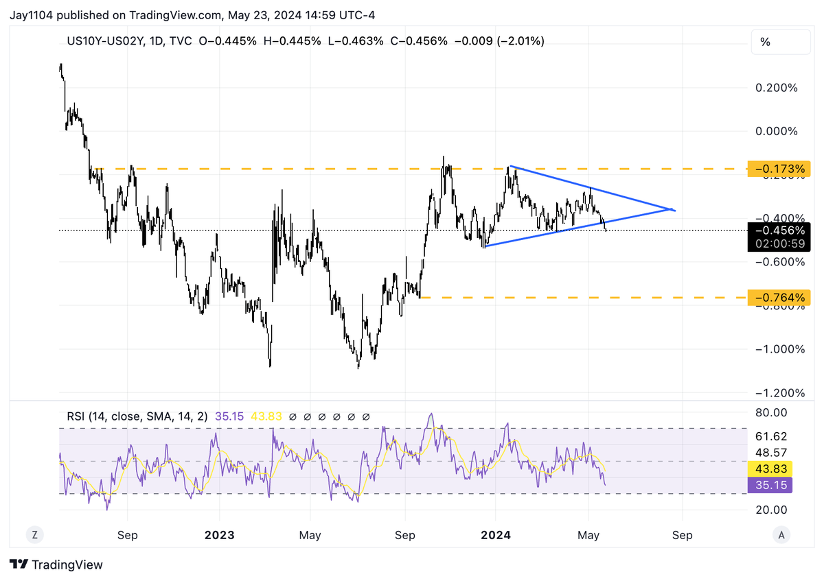 Michael J. Kramer tweet media