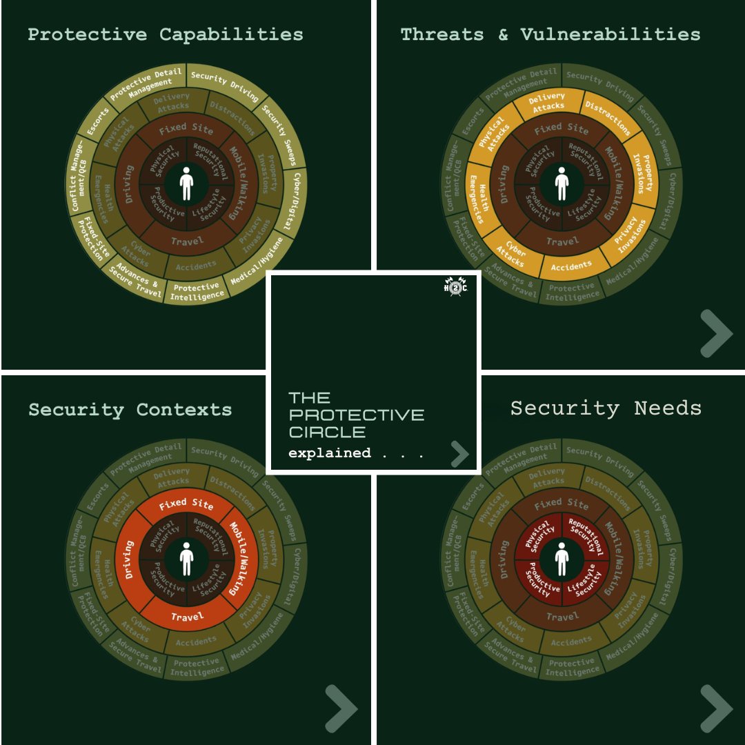 execsuppandlog's tweet photo. "The Protective Circle," a must-read for anyone in the security industry. This book offers a deep dive into the essential concept of the protective circle, a critical framework for ensuring comprehensive security.
https://t.co/z9SFTzHKMW https://t.co/xQOx8Qg51W