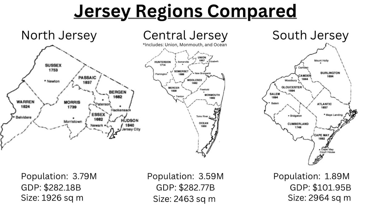 EconomicHuman's tweet photo. Made some Jersey Region comparisons while trying to please everyone 🧵 https://t.co/XbPUQSftfB