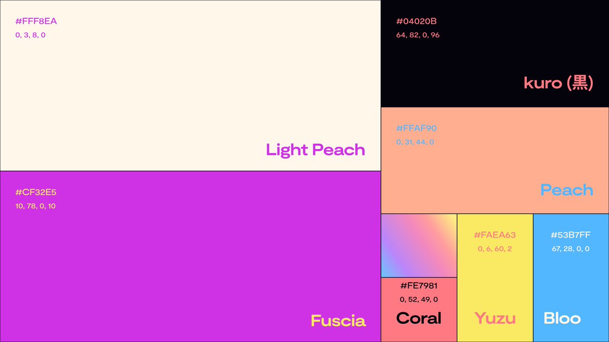 coffeelabs tweet media