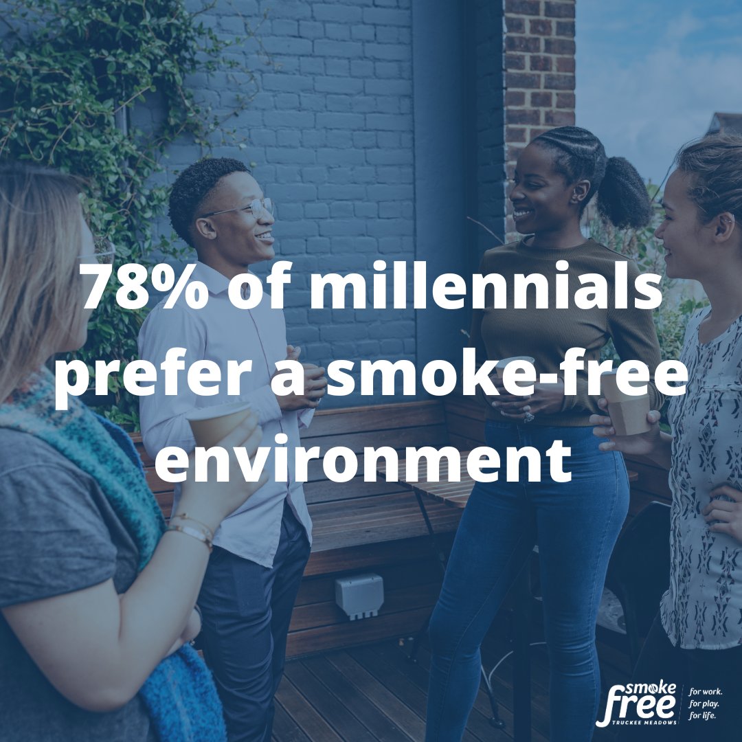 SmokeFree_TM's tweet image. Studies show that 78% of millennials actively seek out smoke-free venues when deciding where to spend their leisure time. Many express a desire for an atmosphere that prioritizes clean air and well-being over negative health effects of secondhand smoke. brnw.ch/21wK51G