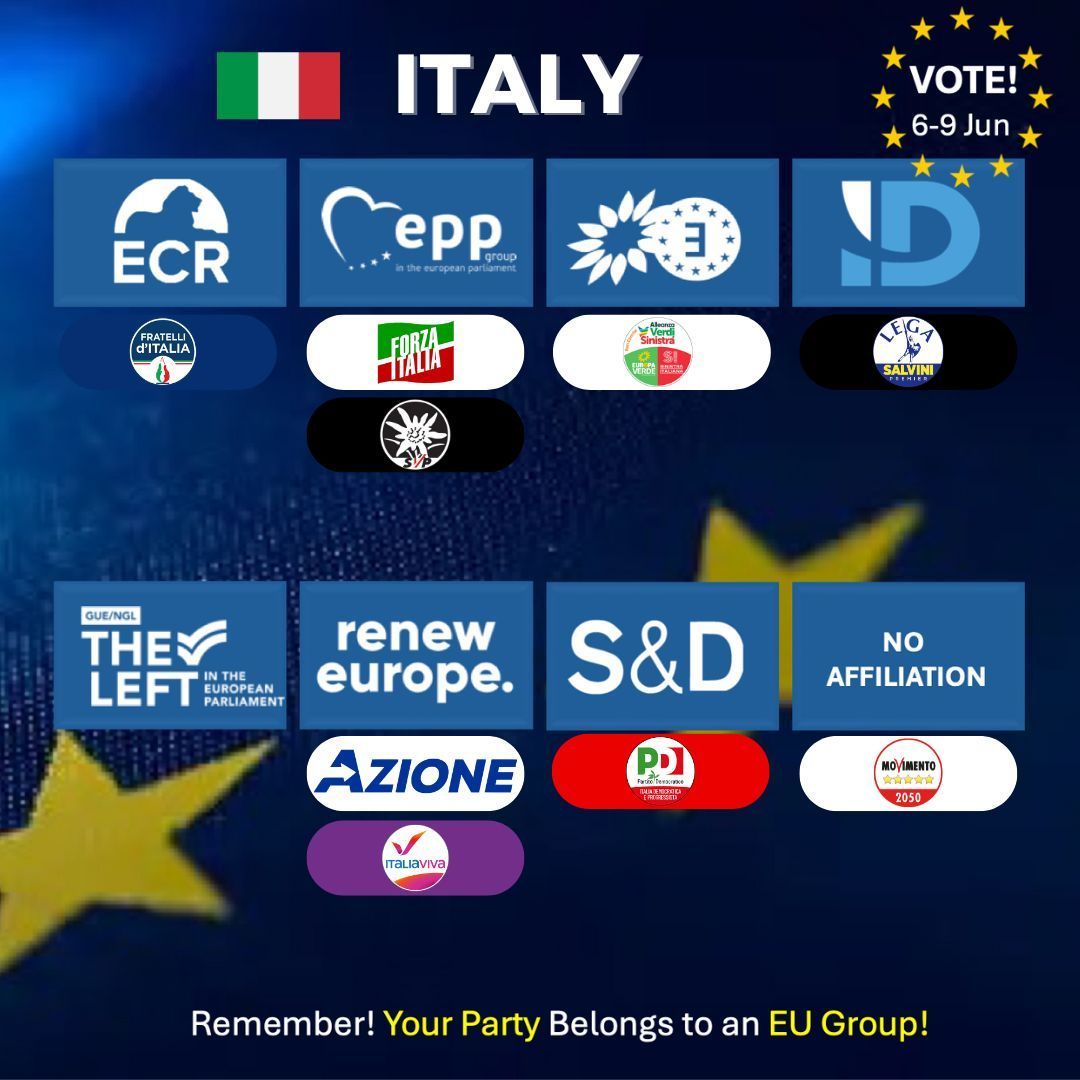 EU_Made_Simple's tweet photo. 🔍 Understand how the Italian national parties are linked with other countries' parties through their affiliations with major European Political Groups.

Find more about it in our Social Media (Link in bio) https://t.co/nF4pEVbSn0