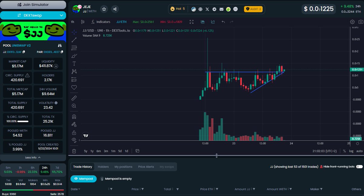 InfernixSwap's tweet image. $JJ lookin' like it's about to break loose! 🤯

Ca 5M MC.

Send #JEJE to the muun! 🚀🚀

dextools.io/app/en/ether/p…