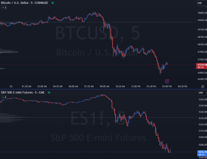 TheFlowHorse's tweet photo. Mentioned this during spaces, headlines affecting indices matter again. 

I doubt crypto decouples majorly. 

It's all liquidity. https://t.co/CSsBwJ62XR