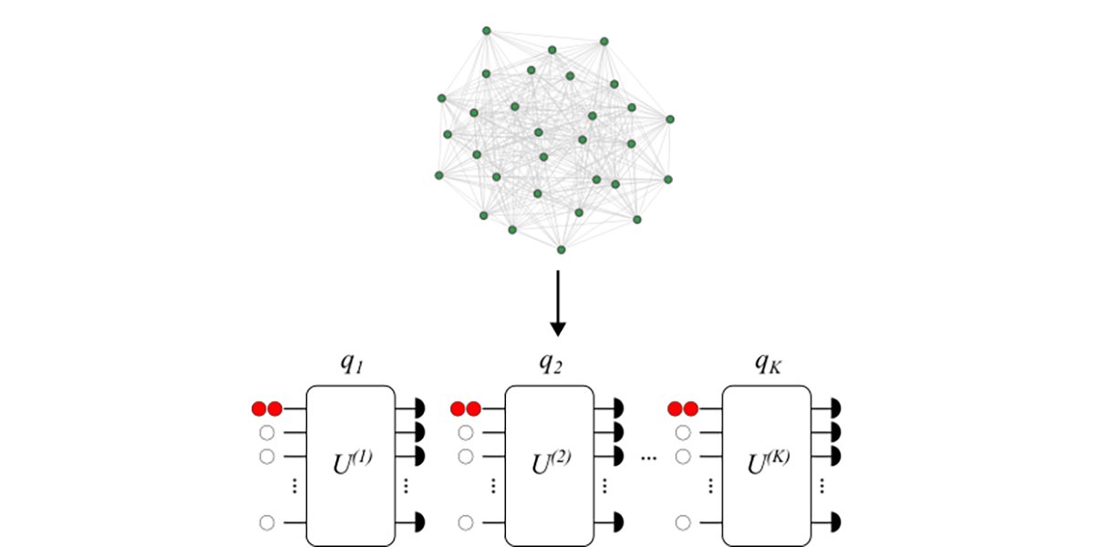 A quantum-inspired classical method is employed to solve graph theory problems with a comparable performance to Gaussian boson sampling. @UChicagoPME 📝 go.aps.org/3QWe7qt