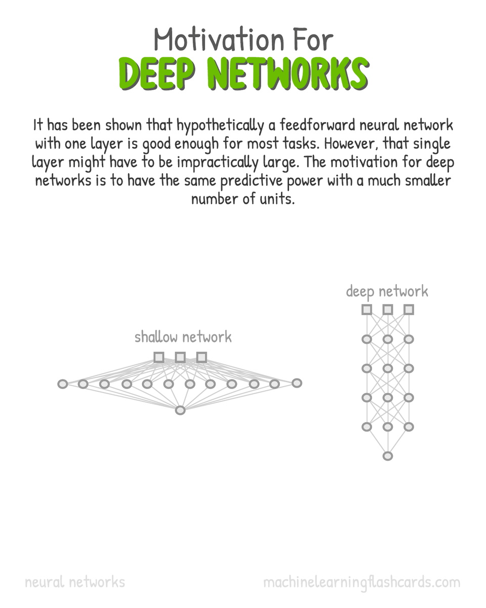 Lets just make one giant shallow network! Wait, what? machinelearningflashcards.com