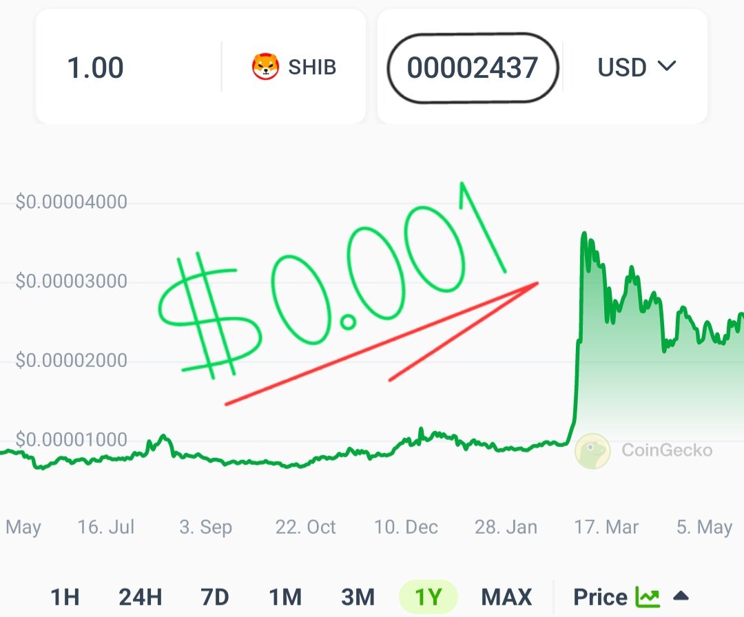 Gem_Sheriff's tweet photo. #SHIB will be $0.001 in a new bull run!

But when it comes to $SHIB, more is always possible than expected!😉🚀 https://t.co/7wUDUiI2Es