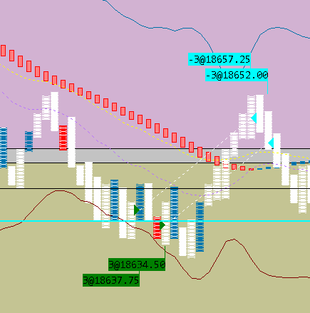 BRADBRADLEYTTV's tweet photo. "Lightning Trade: A 3-Minute Sprint for 114 Points on NASDAQ!"
#TradingWin #FastProfit #3MinuteTrade #NASDAQ #TradingSuccess #MarketMagic #QuickGain #TradeVictory #ProfitSprint #TradeSmart https://t.co/jcUYtZOr8A