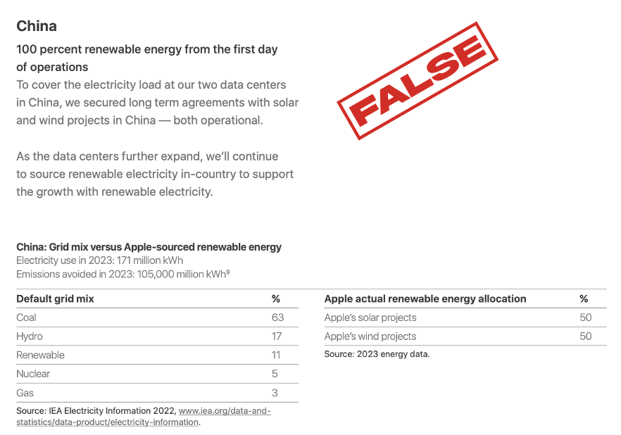 Tech giants have propagandized against reliable fossil fuel power plants by falsely claiming to be '100% renewable' and implying everyone could do it. In fact, they have just paid utilities to credit them for others' solar and wind use and blame others for their coal and gas use.