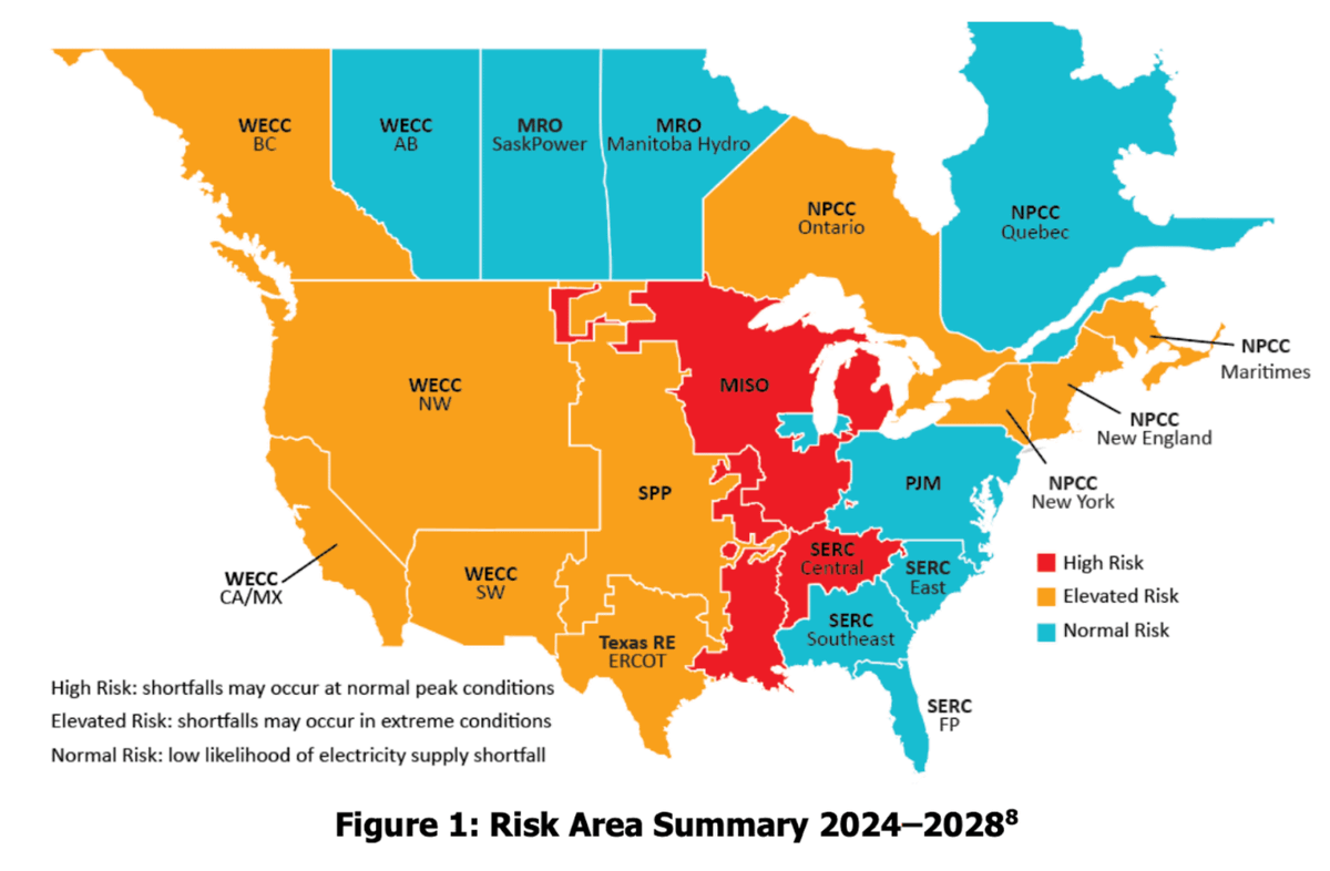 Thanks in significant part to tech giants' advocacy, we have now shut down enough reliable power plants to be in a nationwide electricity crisis. For example, most of North America is at elevated/high risk of electricity shortfalls between 2024-2028.