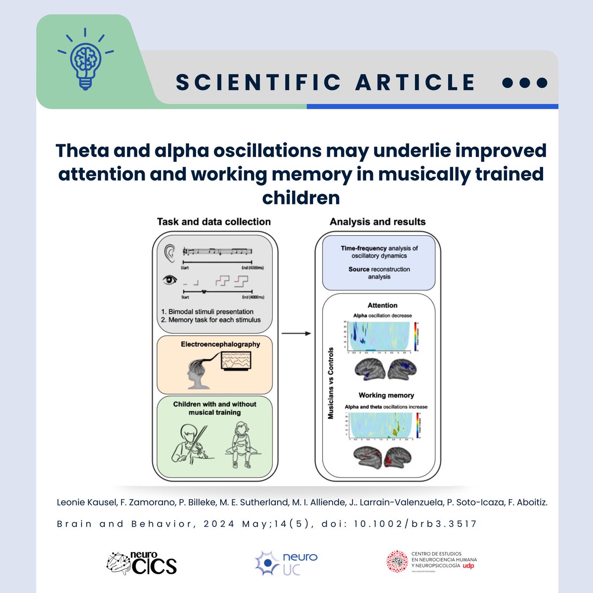 NEW PAPER ALERT📌🎉📌!!! Muy contentos de comunicarles esta nueva publicación!!!! 

onlinelibrary.wiley.com/doi/10.1002/br…