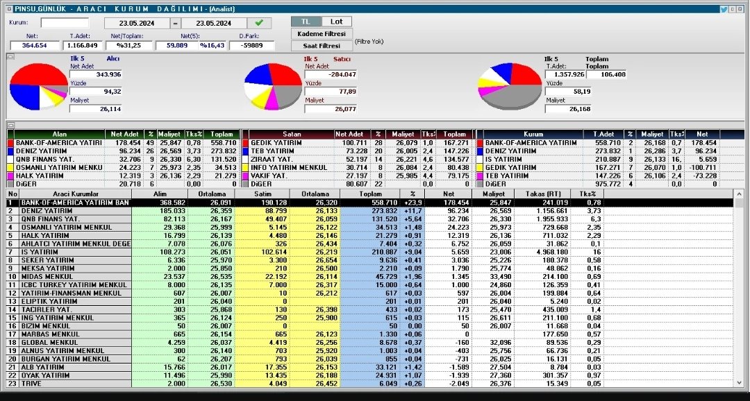 #pınsu 23,05,2024