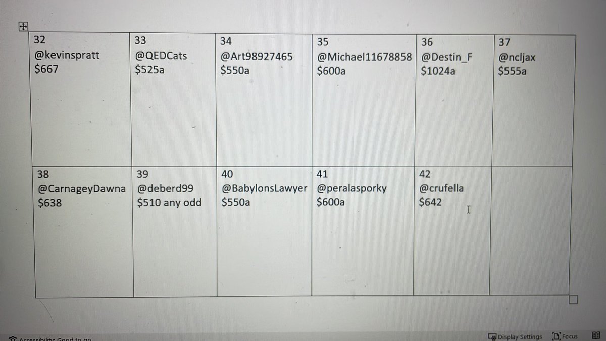LawCallCB's tweet photo. UNDER TWO HOURS TO BID!!! Here is the latest sheet. Please know, we have set a goal to try and raise a total of $100,000 for @U24_gov_ua  by the completion of these coin auctions. Thank you to all bidders. If you can bid higher, please do. https://t.co/acBKxYcSzc
