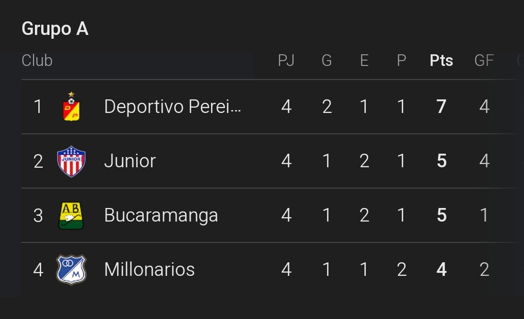 QuillaLife's tweet photo. ¡No pasó nada! 🛡️
Empatitis general en la 4° jornada del cuadrangular A del #FPC. 
Todos llegan vivos a la 5° fecha, aunque con una ligera ventaja pa'l líder que podría sentenciar el grupo con algunos resultados. 

¡Analicemos los caminos! 👀
👇🏻 https://t.co/2avcpy1JeJ