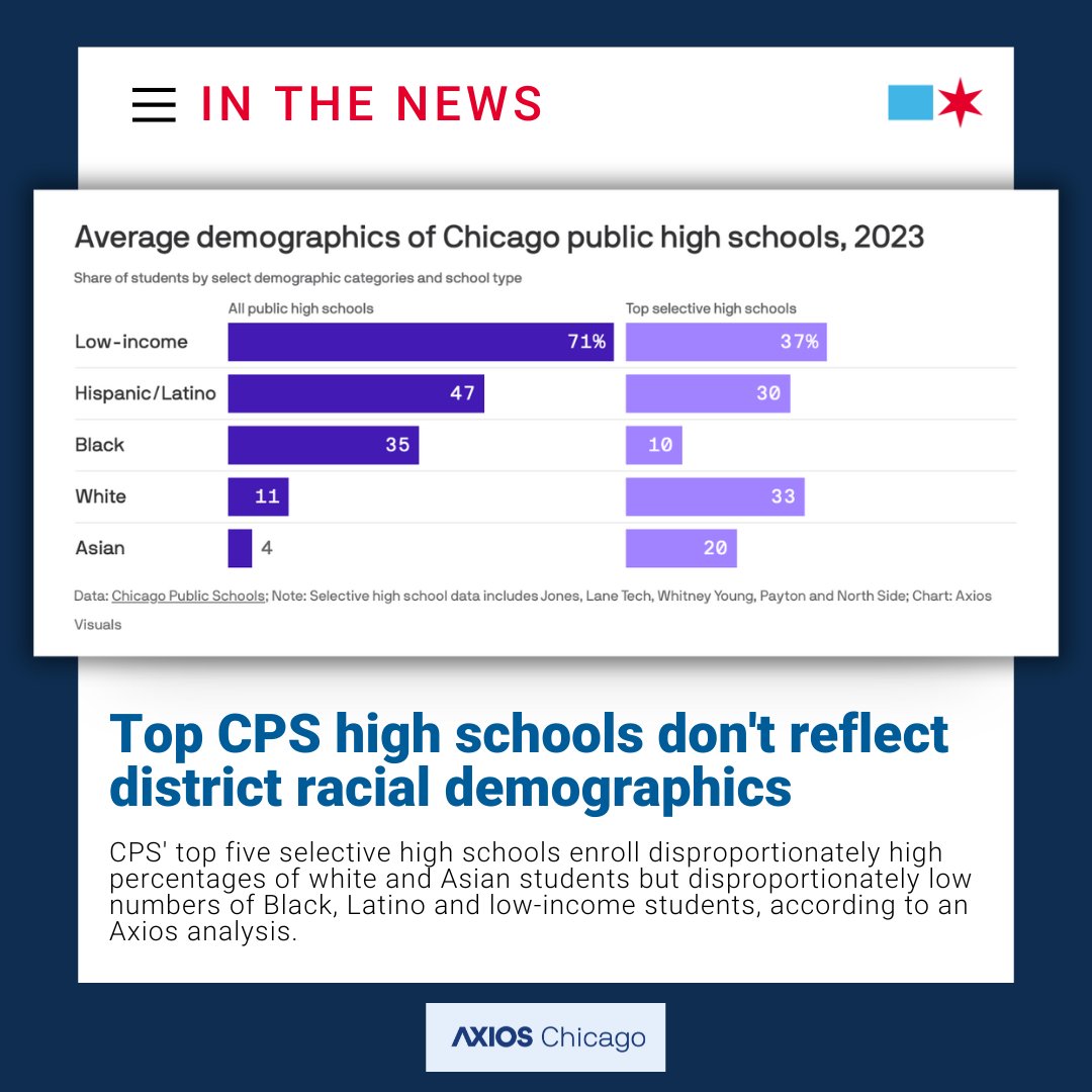 ChicagosMayor's tweet photo. Selective enrollment schools were created to foster integration in CPS, not to codify segregation. https://t.co/IRIWprn3k5