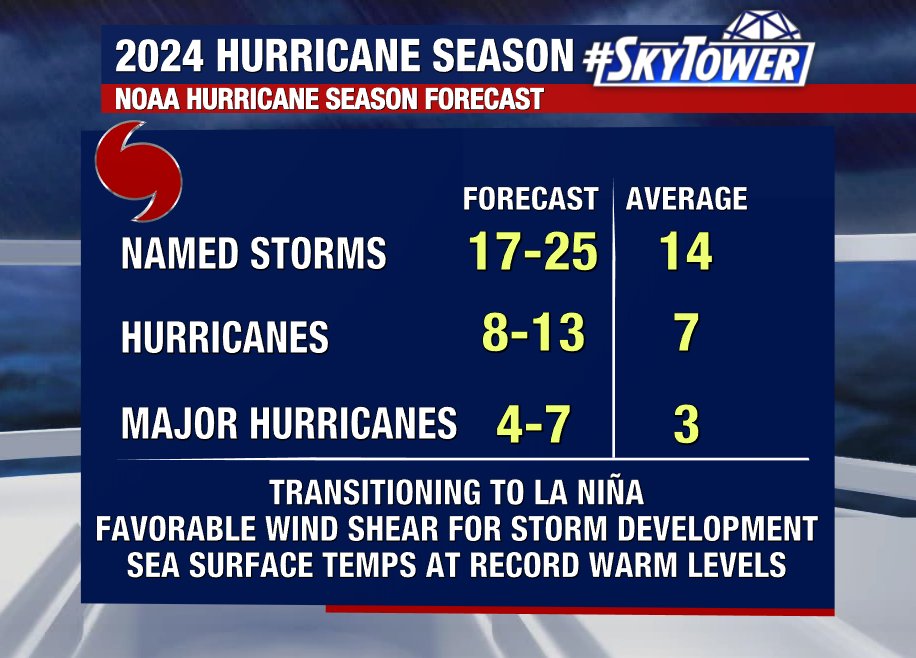 Paul Dellegatto⚡️FOX tweet media