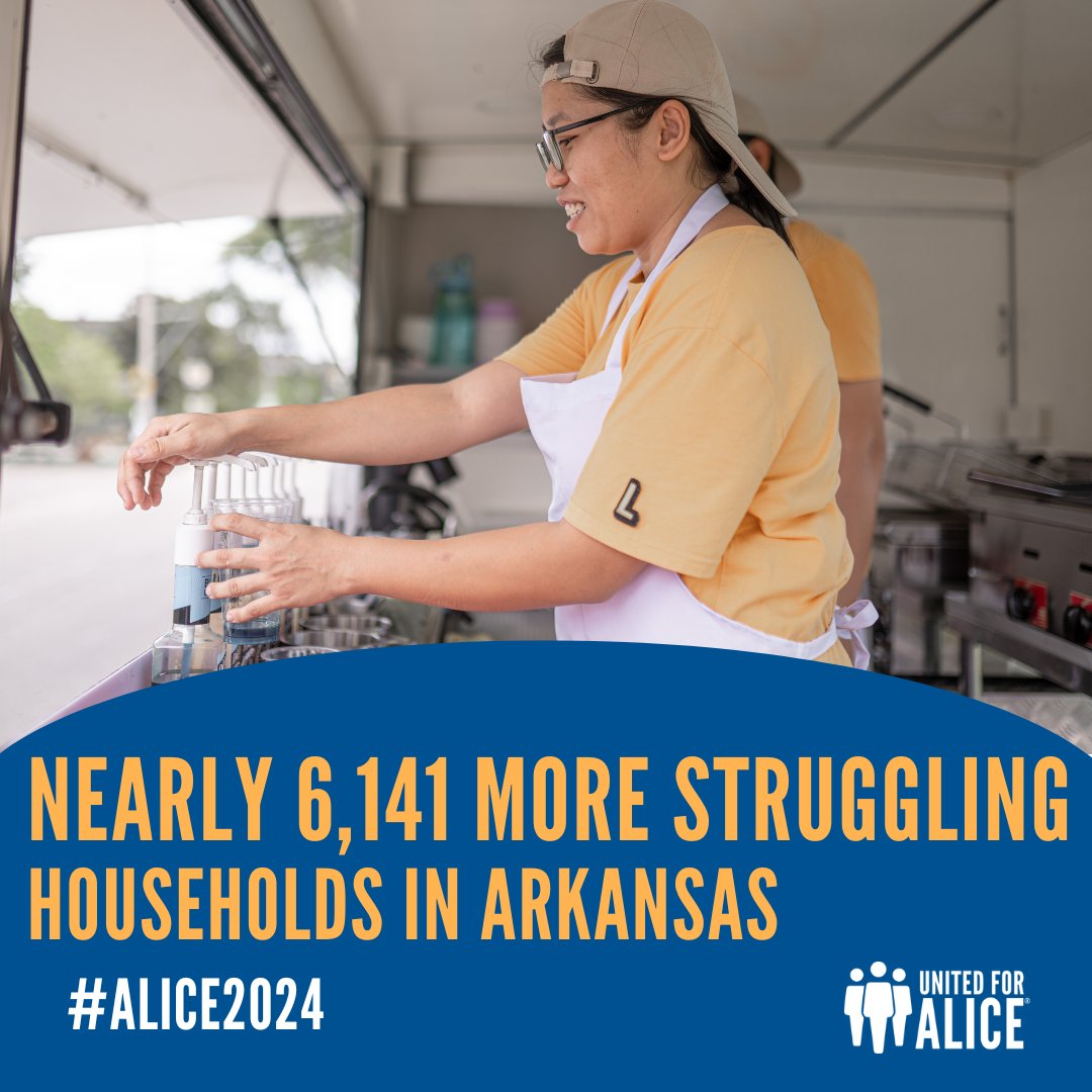 New #UnitedForALICE data alert! Nearly 6,141 more households in Arkansas faced financial hardship from 2021 to 2022. Despite higher wages, 47% still lived paycheck to paycheck. Explore the reality behind the numbers at UnitedForALICE.org/Arkansas #ALICE2024