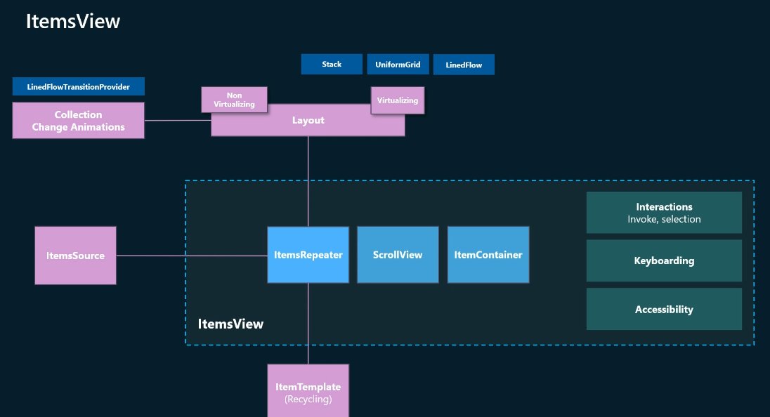 AndrewKeepCodin's tweet image. The structure of the ItemsView control
#winui #winappsdk #windowsdev