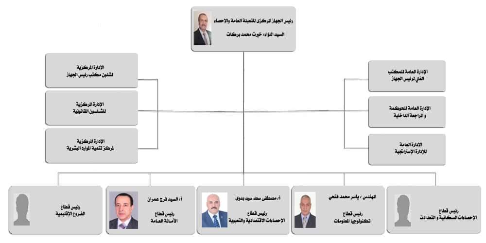 SergieKorbov's tweet photo. في حلقة للمذيع محمد ناصر من برنامج مصر النهاردة، ذكر أمرا خطيرا، وهو أن الثروة الحيوانية انخفضت في مصر من ٢٠ مليون رأس سنة ٢٠١٦م، إلى ثمانية ملايين رأس سنة ٢٠٢١ م ، أي أنها انهارت أكثر من النصف في خمس سنوات، اثنا عشر مليون رأس نقص في خمس سنوات. فدخلت على الجهاز المركزي للتعبئة https://t.co/mD1evwpItK