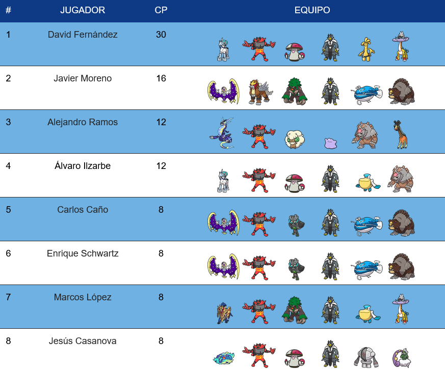 MADRID PC VGC 2024

🗓️Fecha: 19/05/2024
🏆Ganador: David Fernández <a href="/XpartazVGC/">Xpartaz</a> 
📢Organiza: <a href="/PKMN_Madrid/">Pokémon Madrid</a> 
⚔️Formato: Reg G

⬇️Enlace en las respuestas⬇️